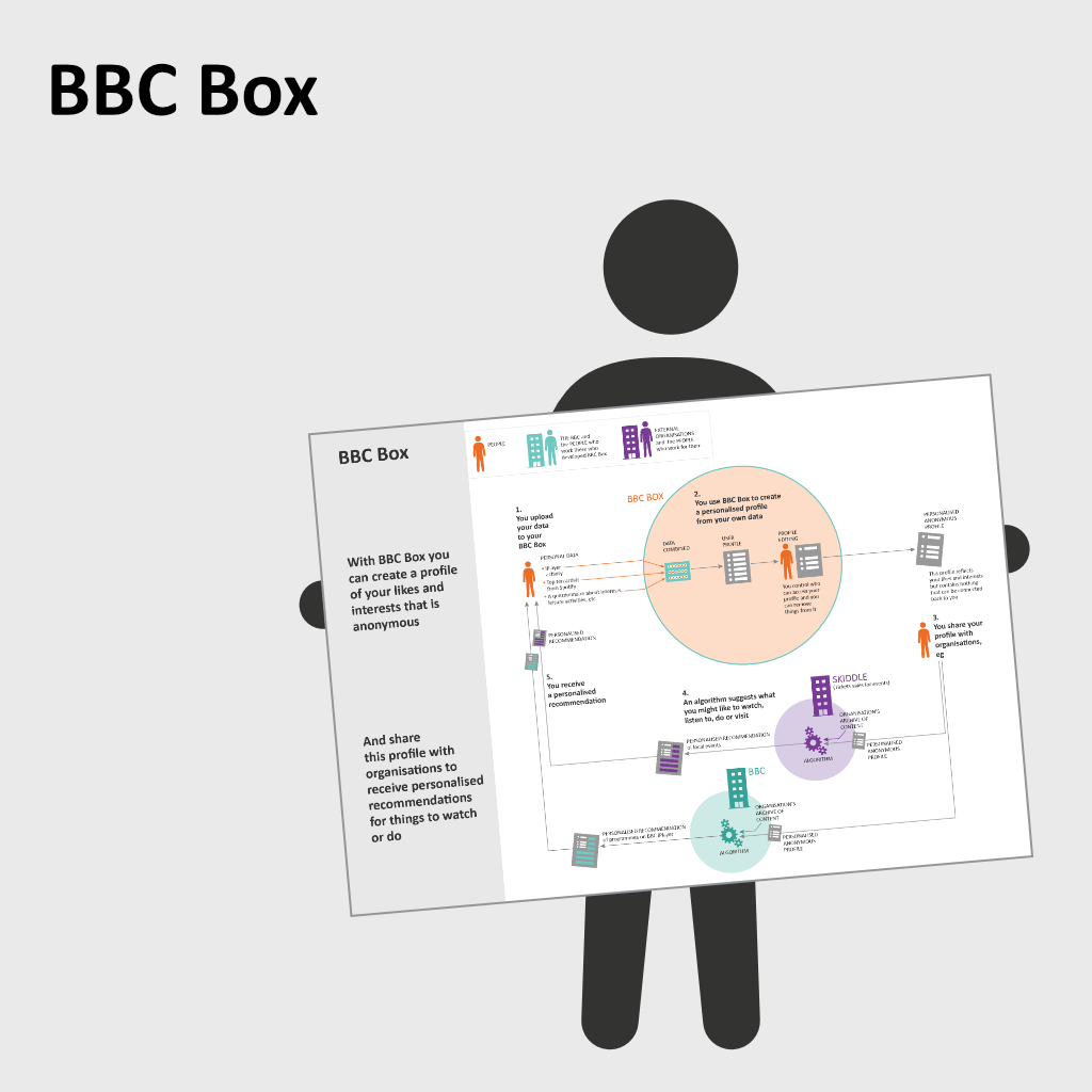 BBC box, figure holding data vis board