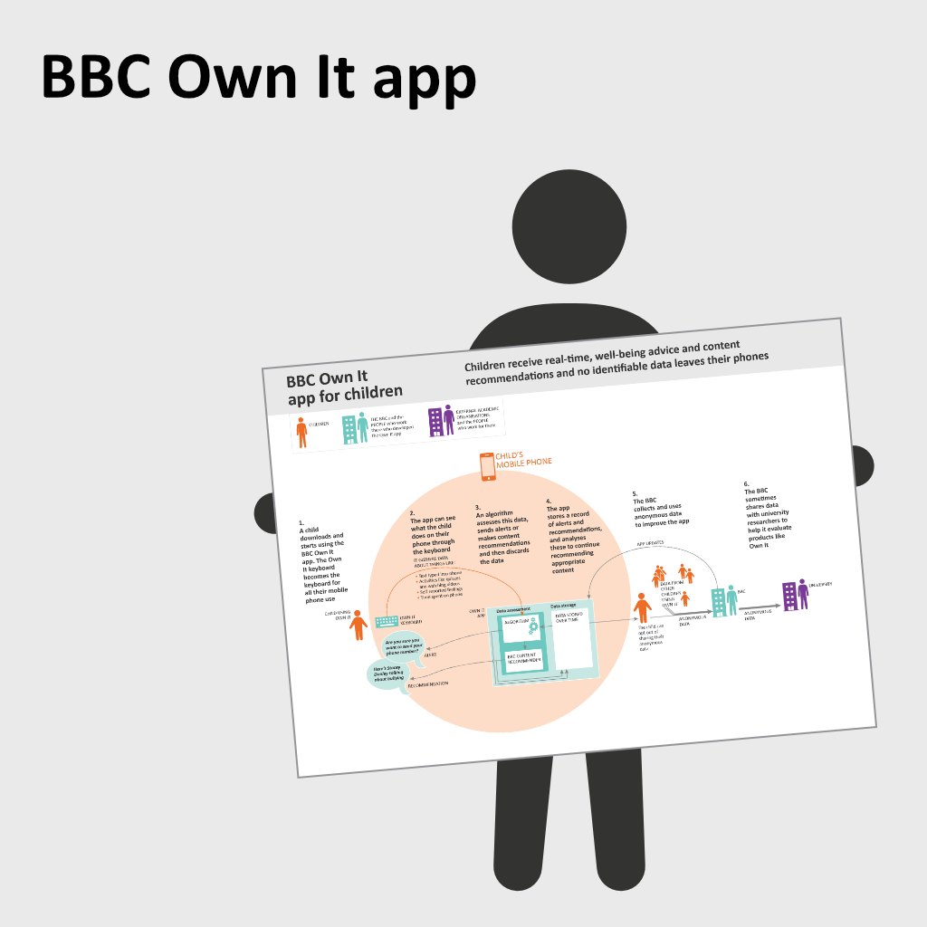 BBC Own It app, figure holding data vis board