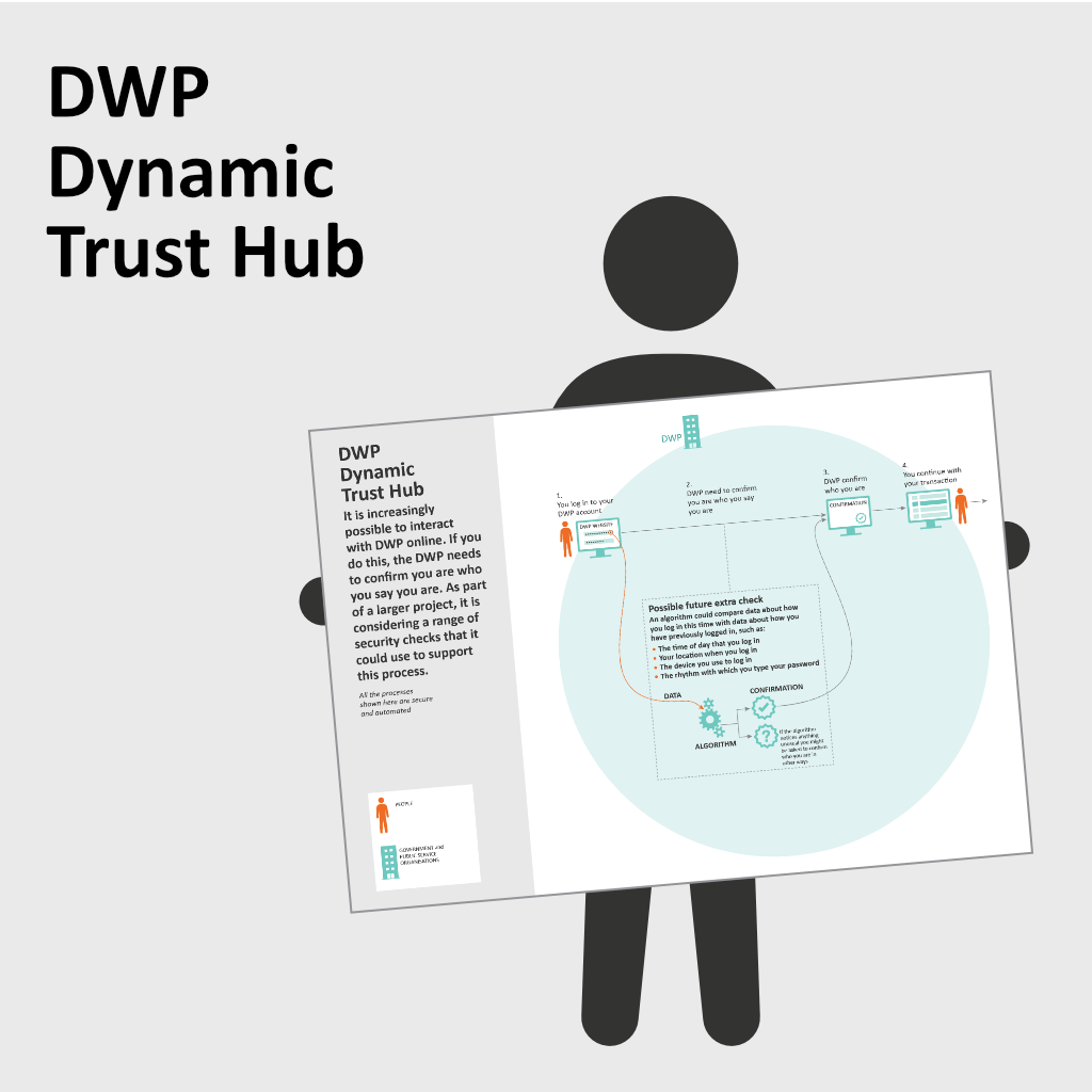 DWP synamic trust find, figure holding data vis board