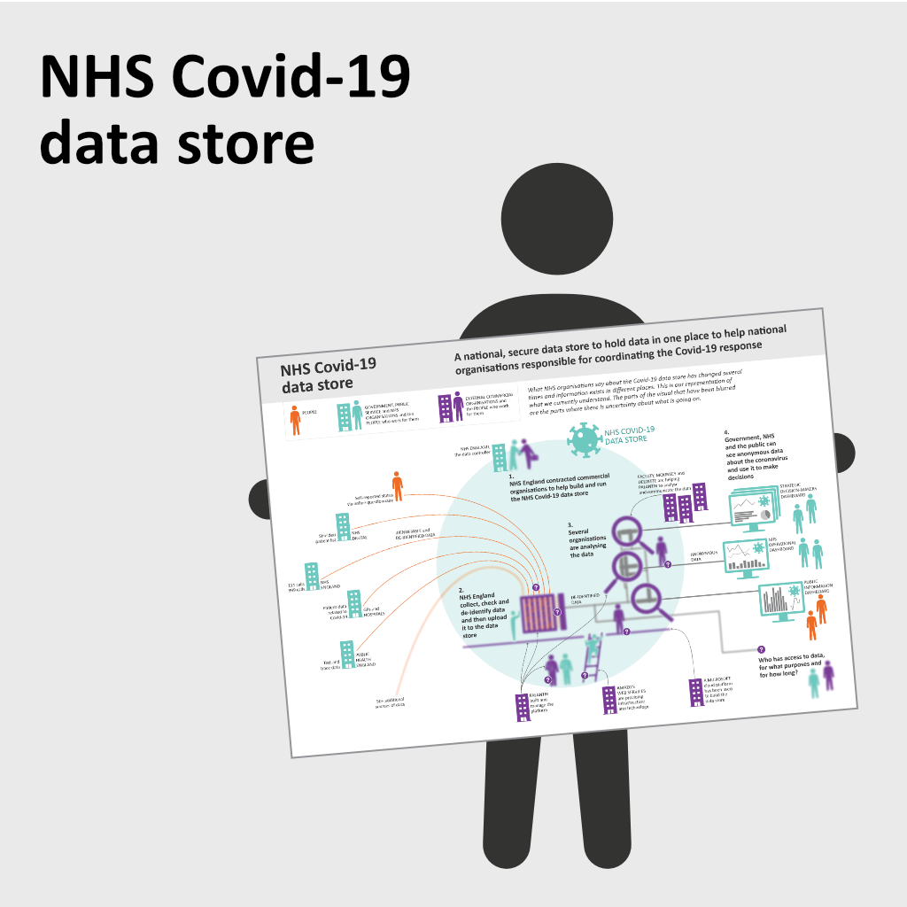 NHS Covid 19 data store, figure holding data vis board